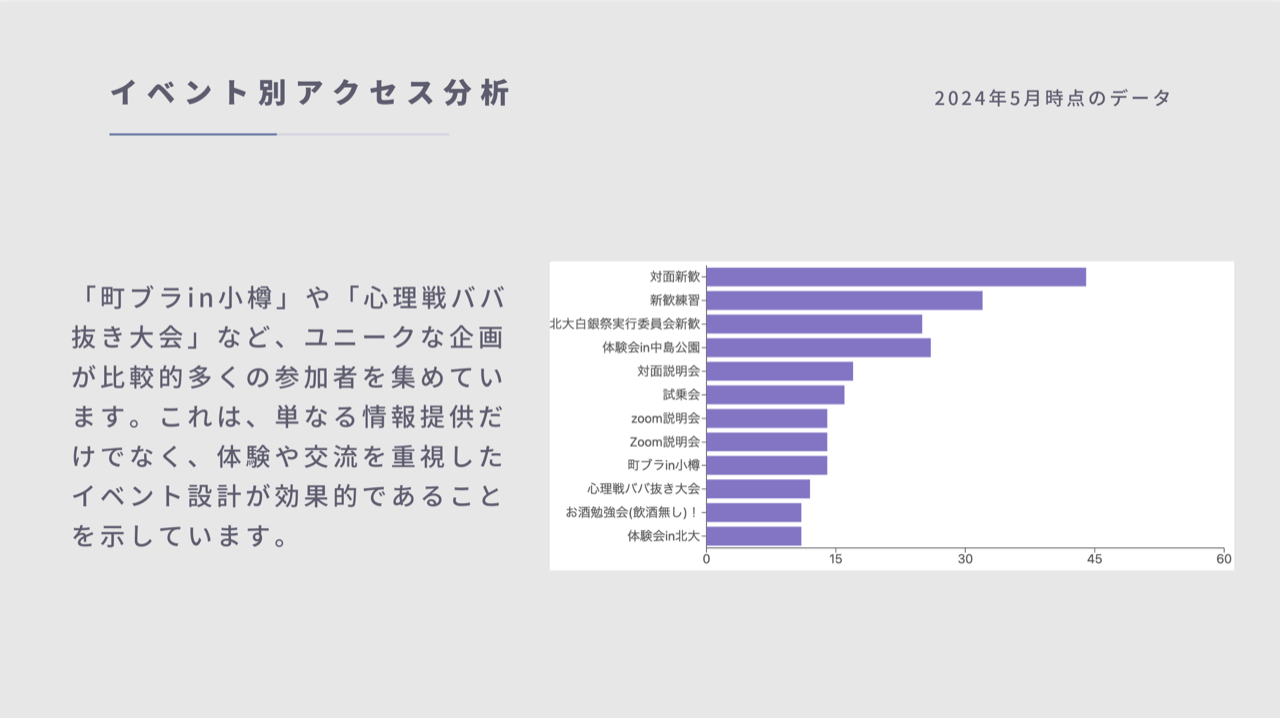北海道大学デジタル新歓の報告